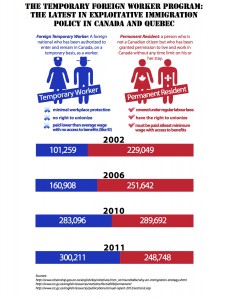 Immigration Info Graphic